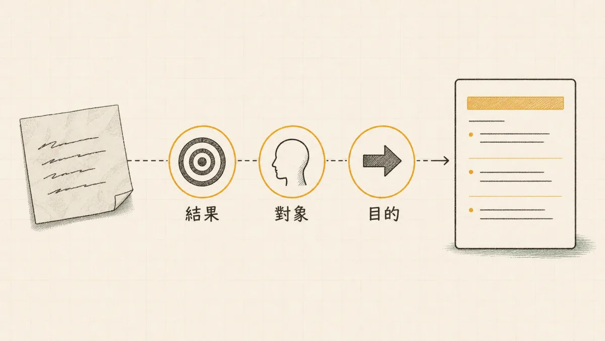 把動作補成結果的三個檢查點:結果、對象、目的