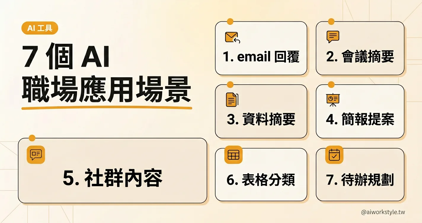 7 個最值得先學的 AI 應用場景