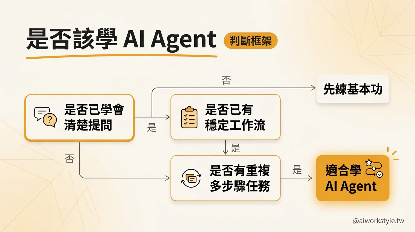 我現在該不該學 Agent 判斷框架